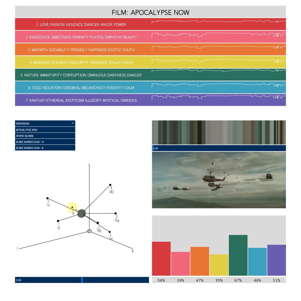 Corso CMTI Università di Udine. Visualizzazione di Kristian Simonato.
