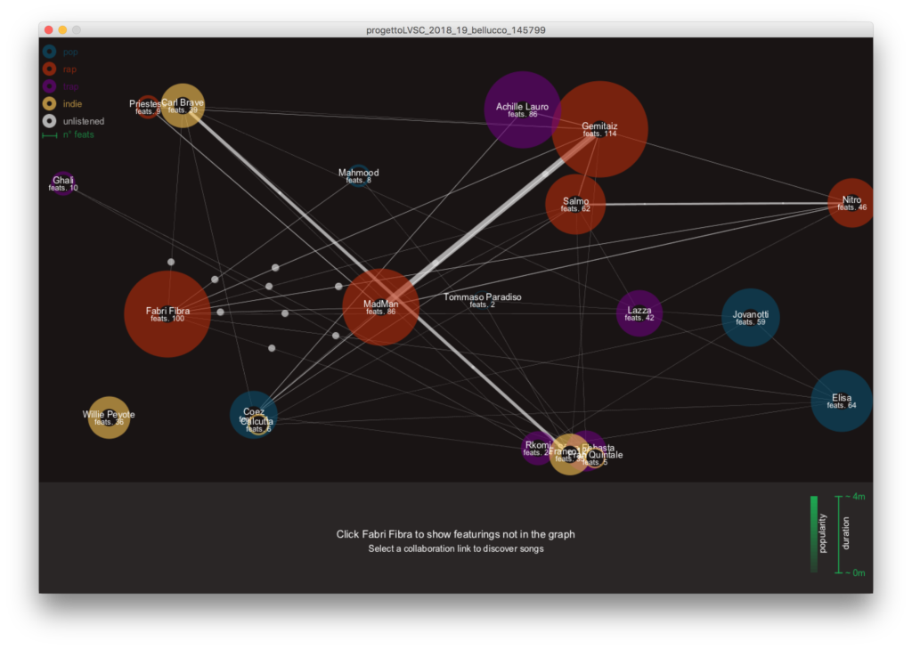 Data Visualization Niccolò Bellucco - Corso CMTI Università di Udine