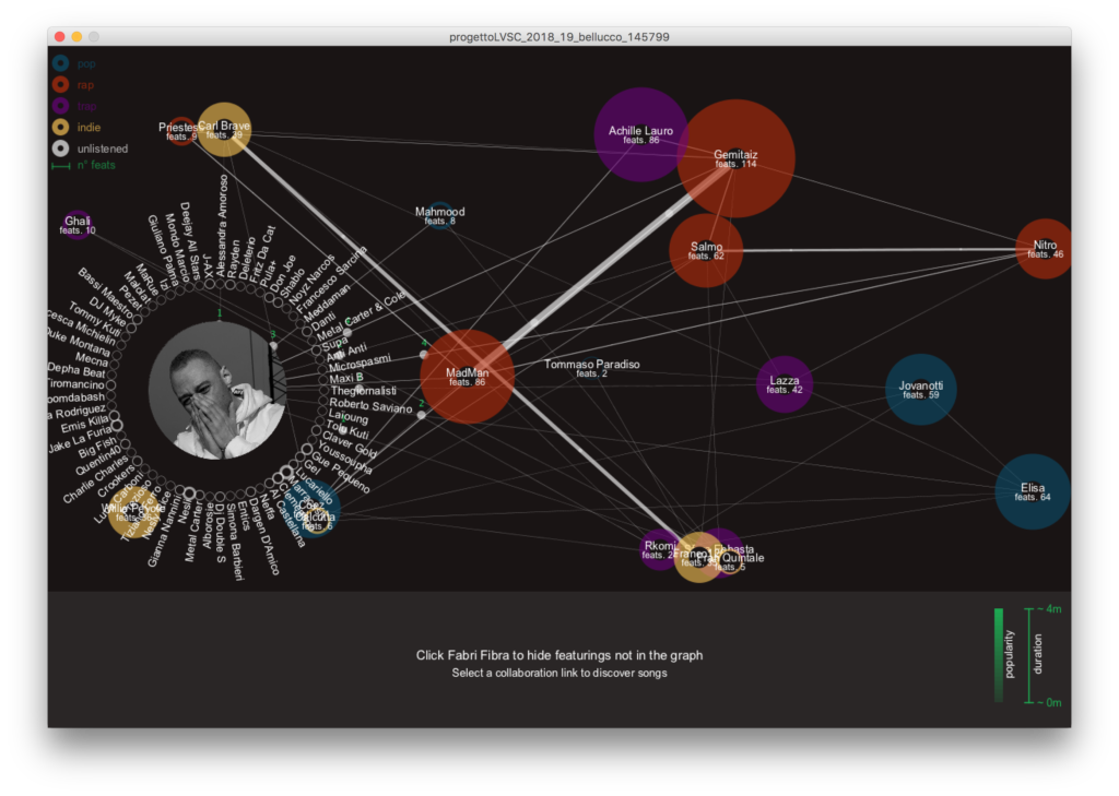 Data Visualization Niccolò Bellucco - Corso CMTI Università di Udine