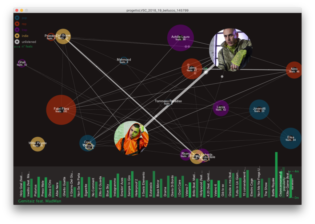 Data Visualization Niccolò Bellucco - Corso CMTI Università di Udine con API di Spotify