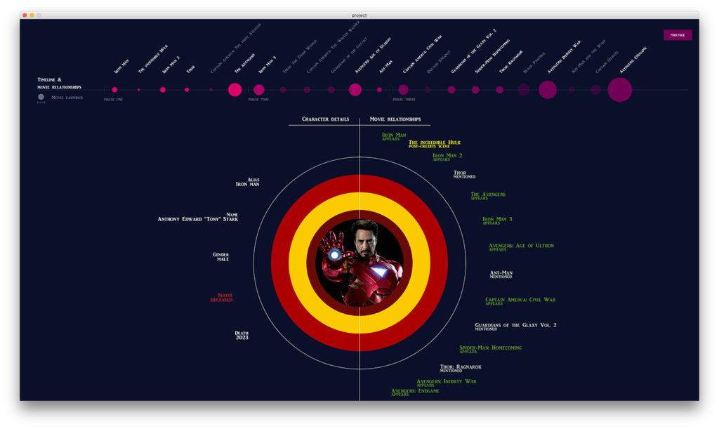 Giulia Nardo Avengers Iron Man