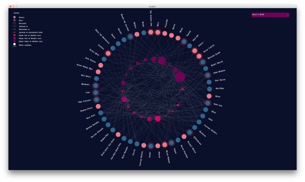 Giulia Nardo data visualization Avengers