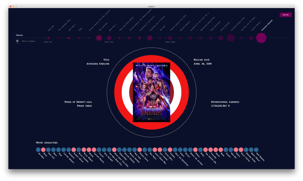 Giulia Nardo Avenger Endgame data visualization