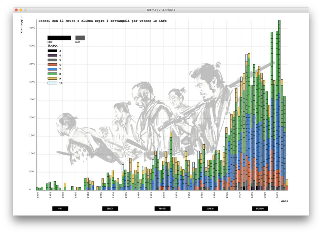 Data visualization IMDB film