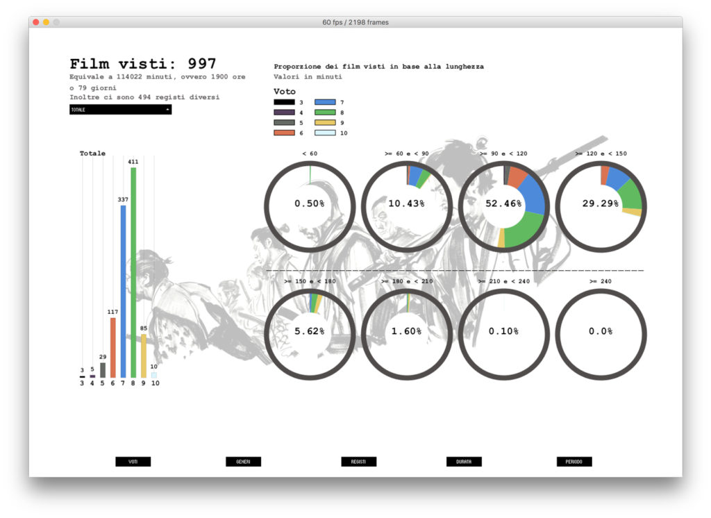 Omar Frasson data visualization IMDB