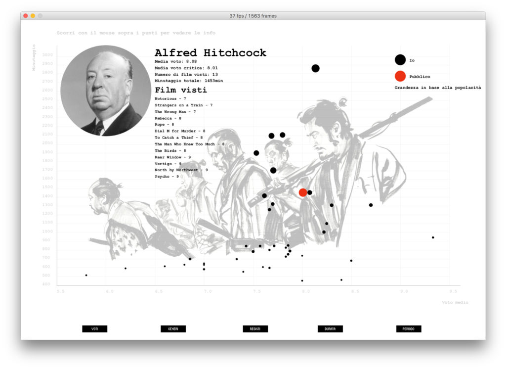 Omar Frasson, data visualization registi